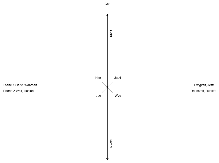 Mehr über den Artikel erfahren Anleitung zum Lesen von 10 Jahre clean – ein Weg zu Gott